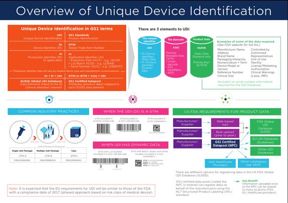 Overview of UDI Requirements Overview of UDI Requirements